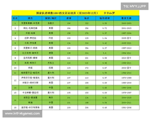 2023中国女足热身赛全程直播安排及精彩对阵一览 2023中国女足热身赛全程直播安排及精彩对阵一览